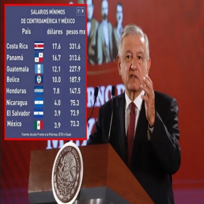 “Es una vergüenza que Belice, Honduras y El Salvador tengan mejor salario mínimo que México”, AMLO