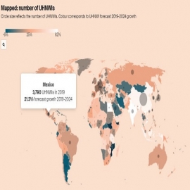 En México, 3 mil 790 personas pertenecen al club exclusivo de los ultrarricos del planeta